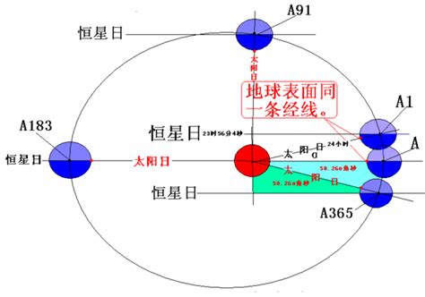 一角秒